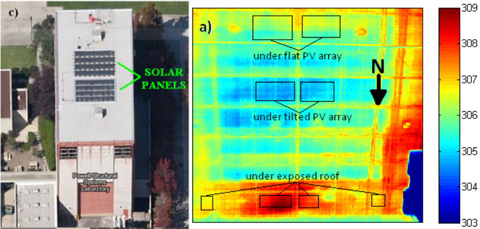 Solar Rooftop Study Heat